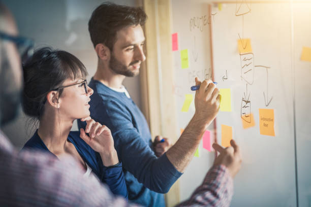 remarketing strategy development